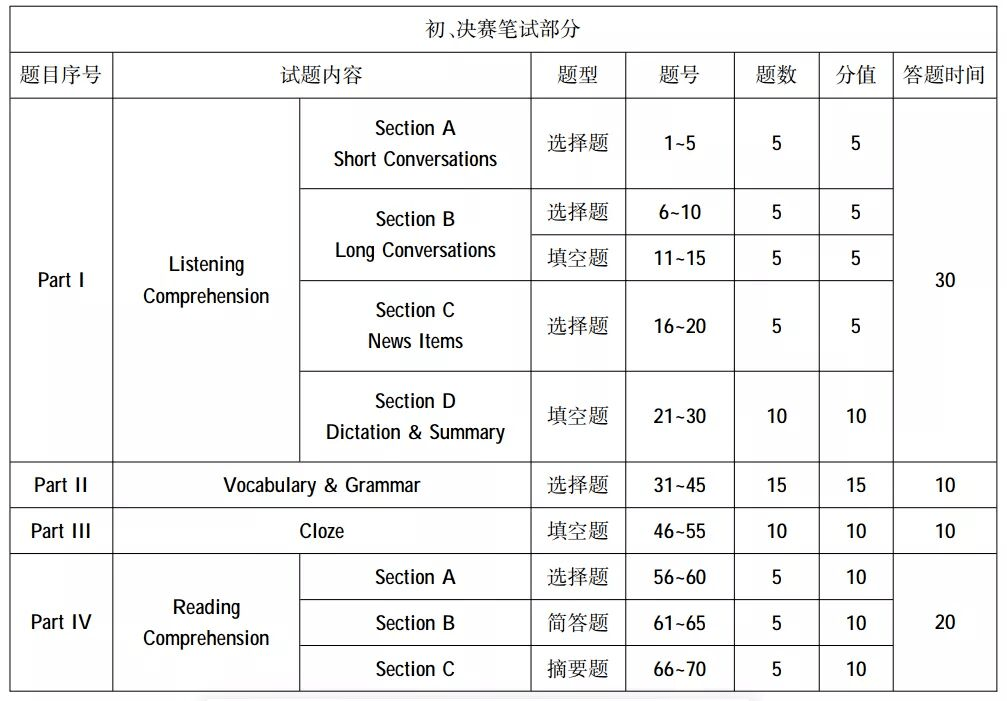 德语六级,俄语六级上午:英语四级,日语四级,德语四级,俄语四级,法语