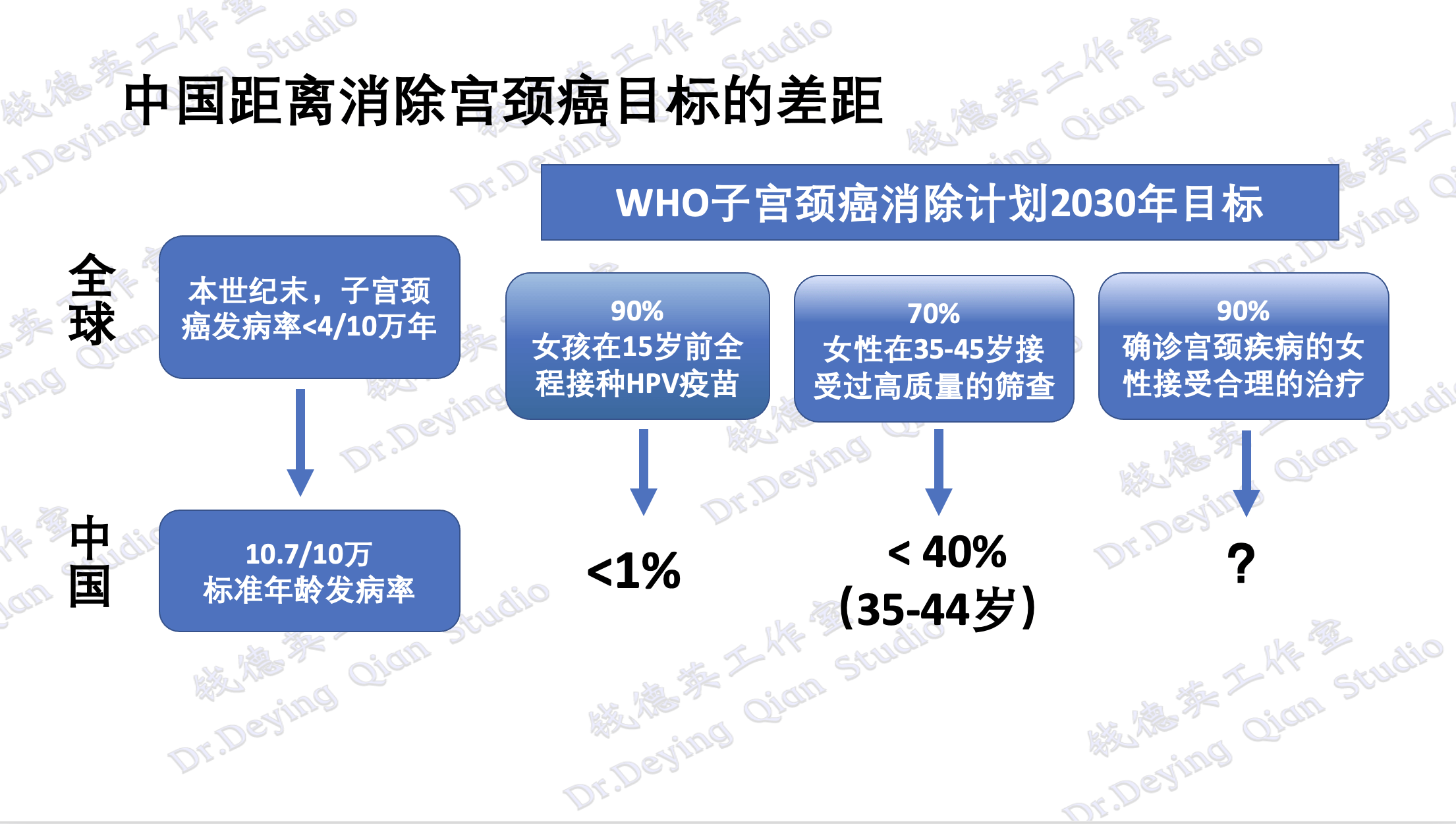 世卫报告hpv疫苗打一针就有效网友能省钱了