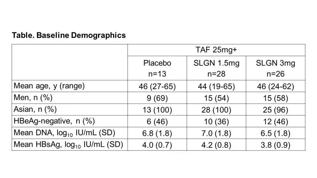 apasl2022gilead在研乙肝新药selgantolimodgs9688用药后第48周结果