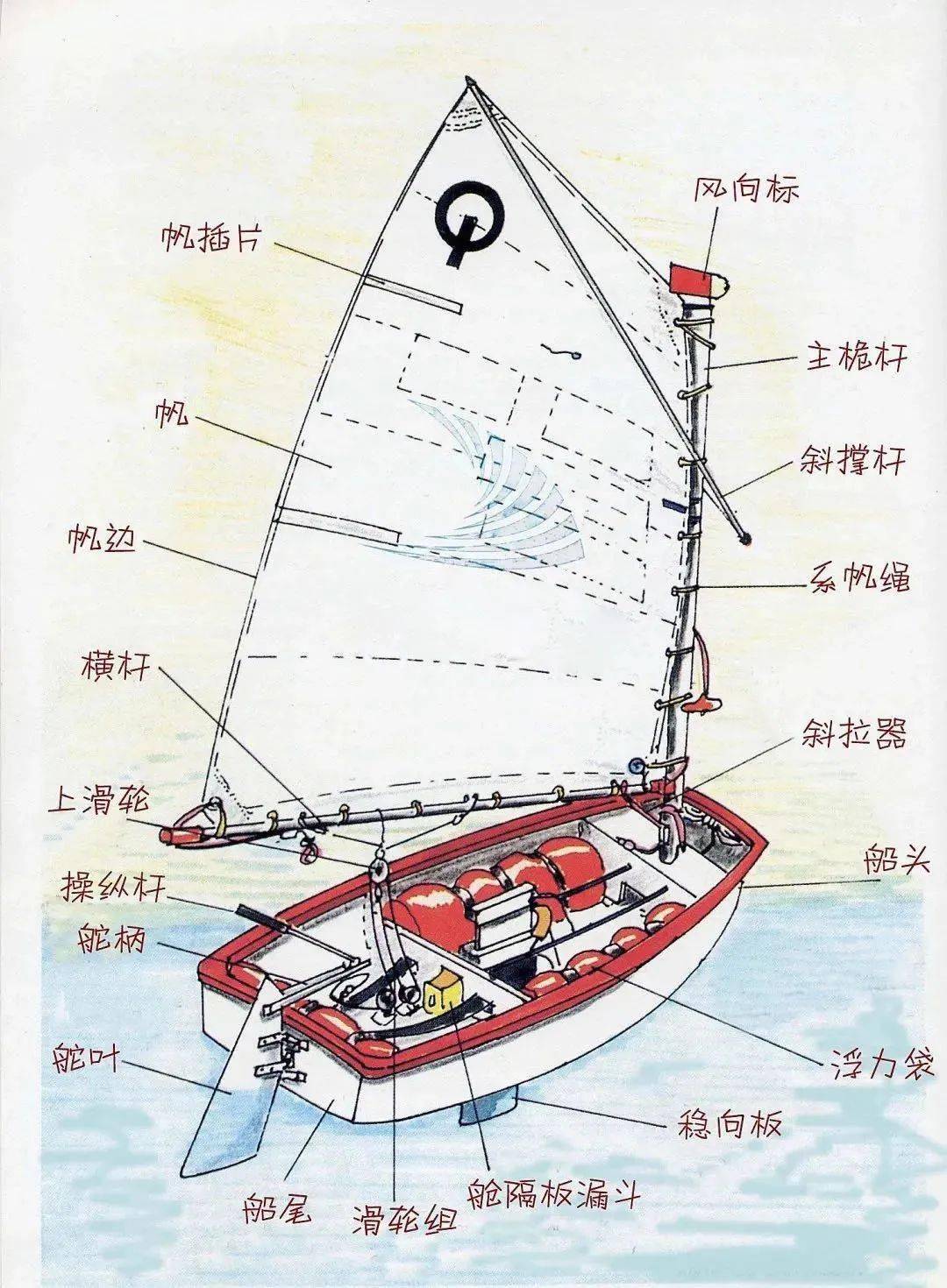 在金海湖上扬帆,赏最美桃花岛