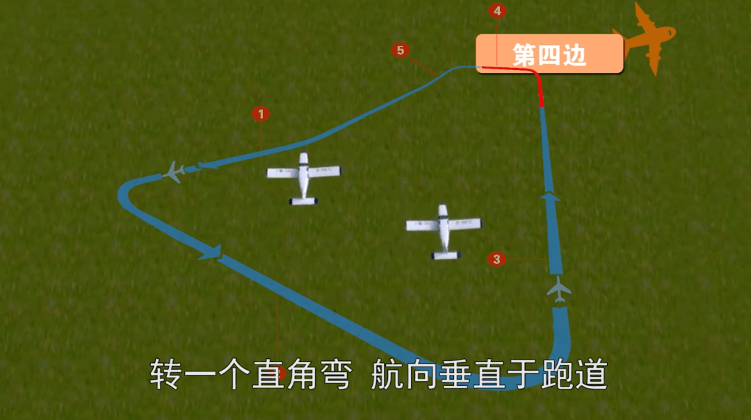 航空百问:什么是五边飞行_跑道_飞机的_起飞
