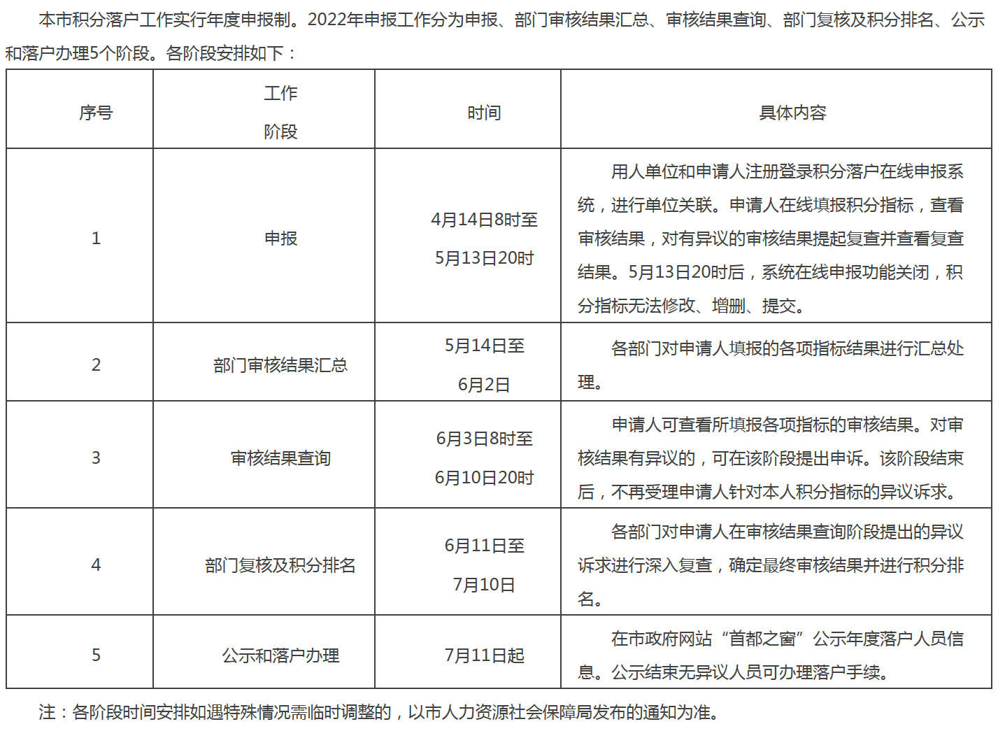 北京2022年积分落户今起申报，分数会超100吗？