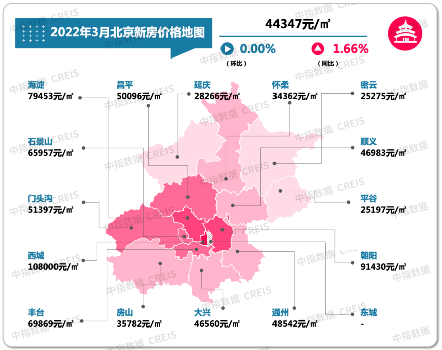 3月北京房價地圖中心城區穩健郊區分化