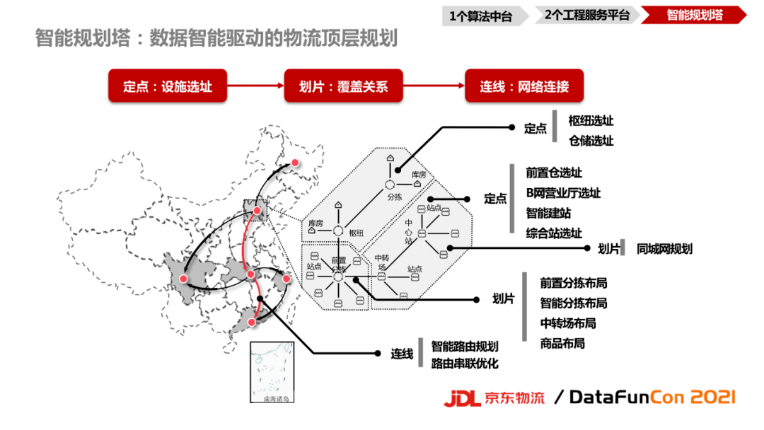 物流吴盛楠ai数智技术驱动的京东物流一体化供应链建设