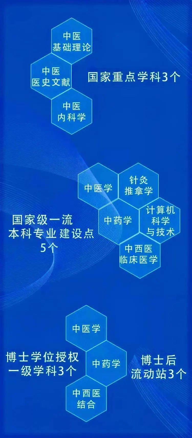 招聘丨山東中醫藥大學2022年第二批公開招聘中高級專業技術工作人員