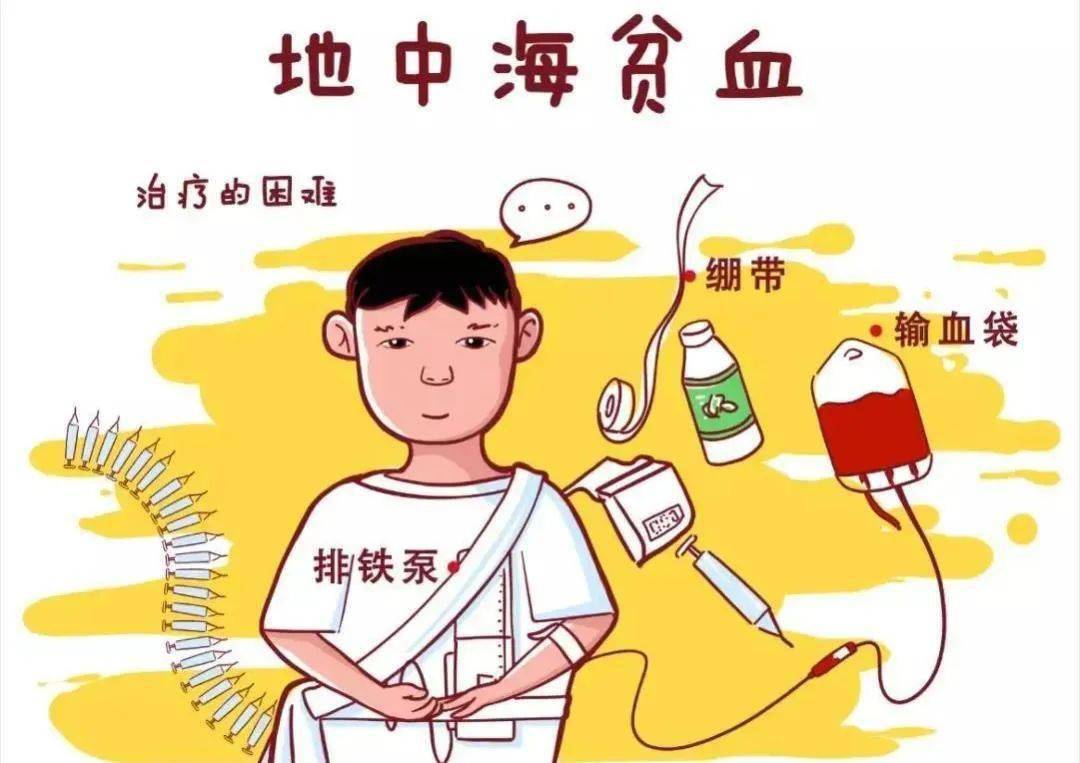 如今,