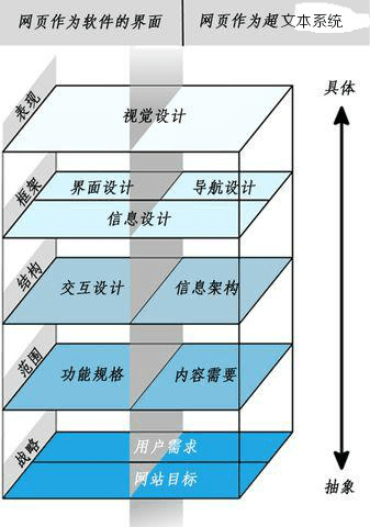 什麼才是一個好的交互之我見