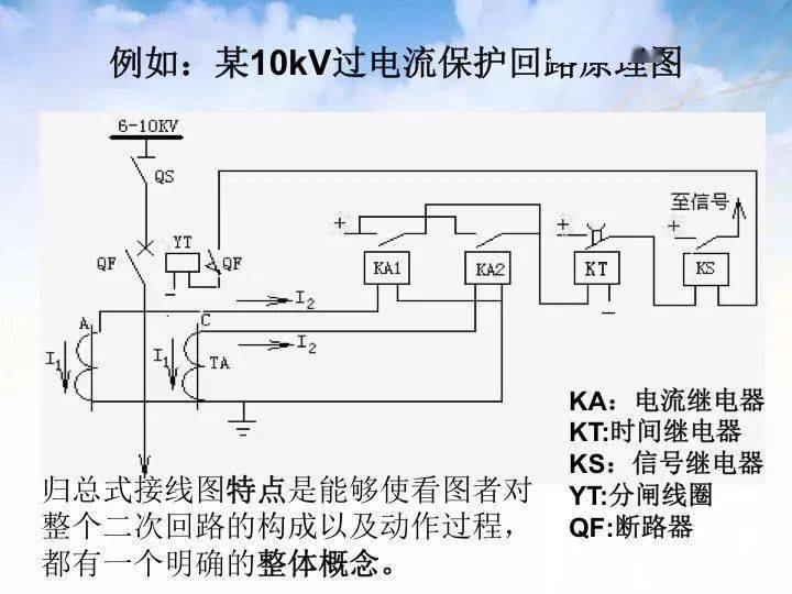 电柜回路图_配电柜控制回路_控制柜二次回路怎么接线