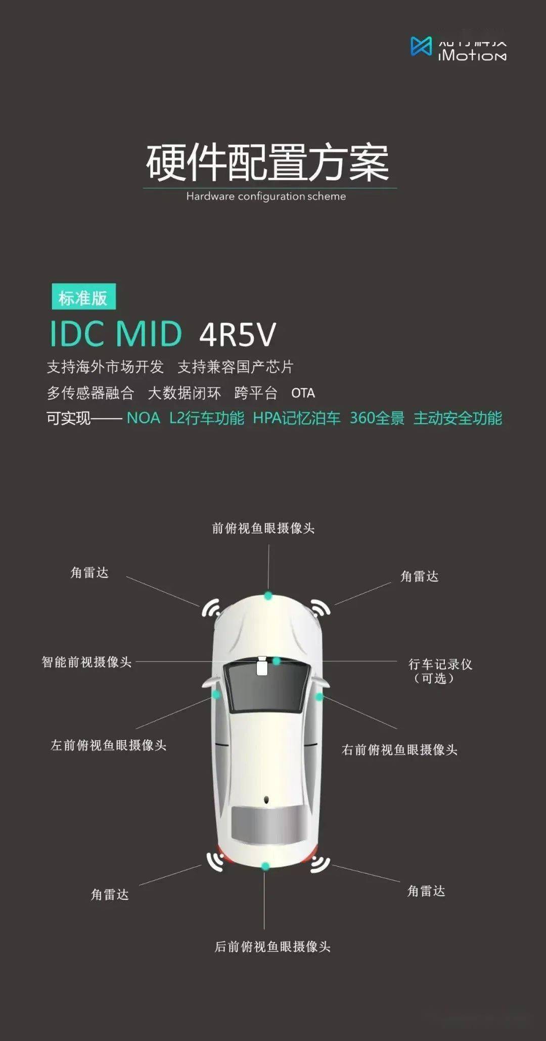 拿下十几个车型定点,知行科技全场景智能驾驶布局进入收获季_搜狐汽车_搜狐网