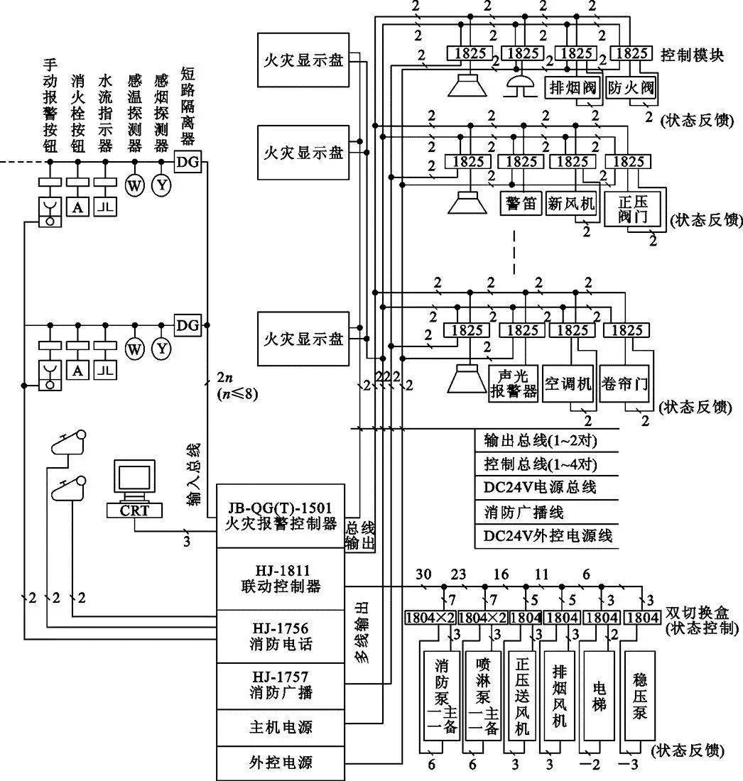 如何快速看懂消防工程图