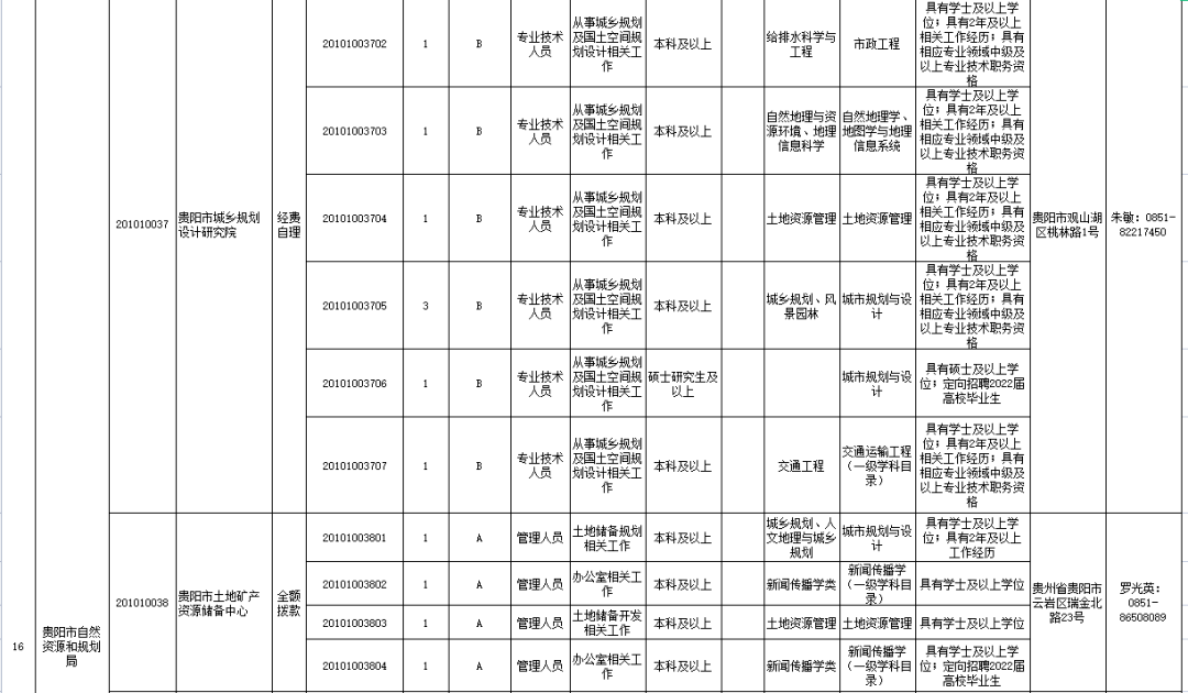 网站外链建设可以提升网站权重_中国水电建设集团房地产(贵阳)有限公司_贵阳网站建设招聘