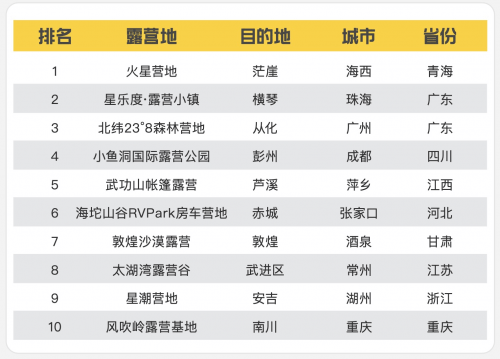 马蜂窝《2022露营品质研究报告》:既要自然又要新玩法,露营更重品质