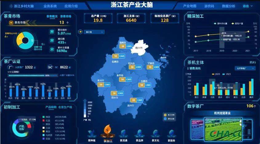 浙江茶产业大脑列入省数字经济系统重点应用名单