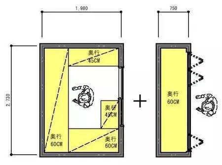 不同面积的衣帽间怎么布局才算合理