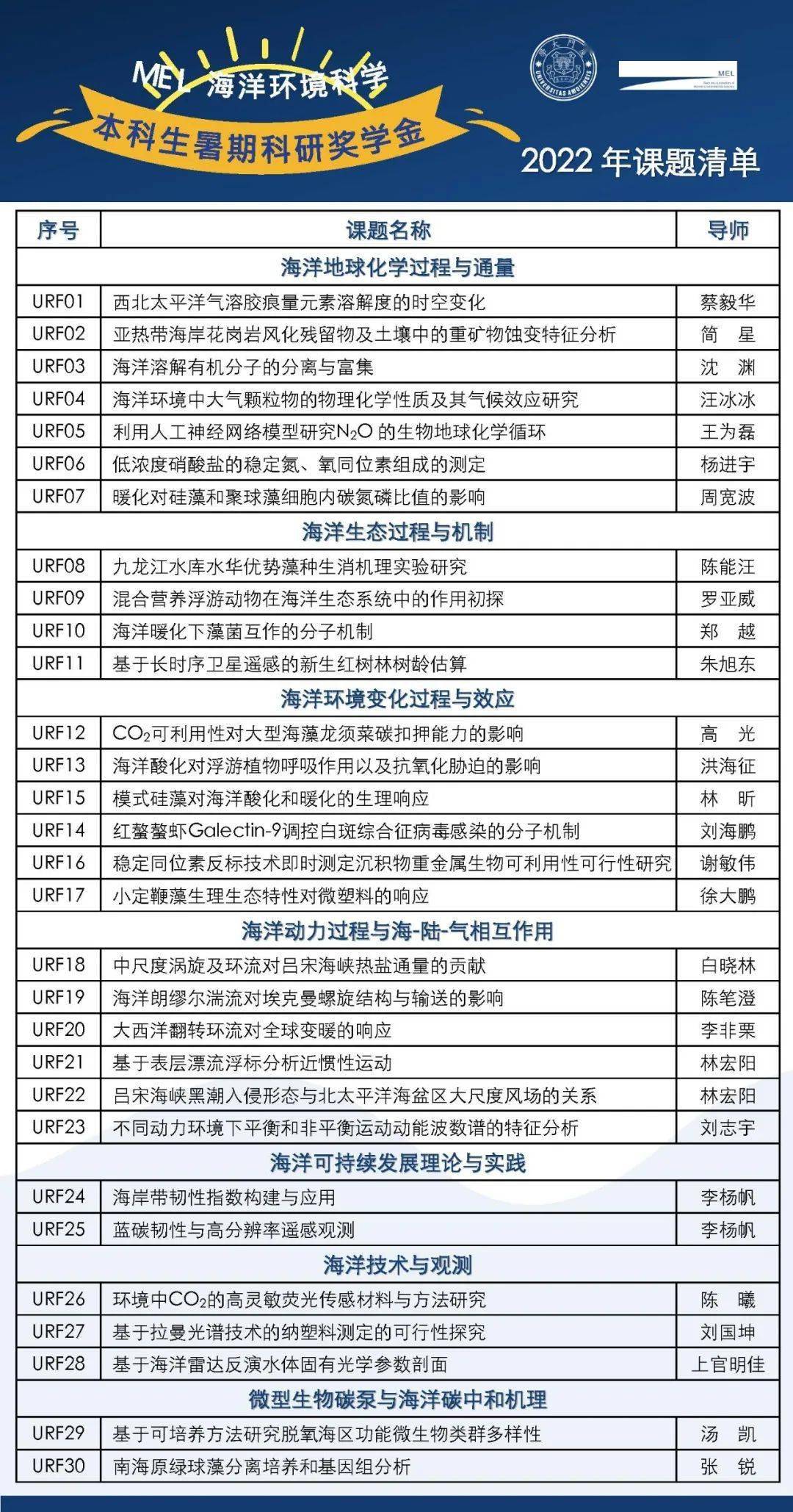 厦门大学教务系统(厦门大学教务系统服务平台)