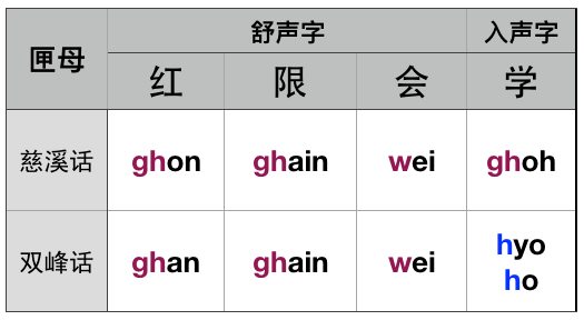 由於地形複雜,境內方言差別很大,其中的湘語大致可分兩類:以長沙話為