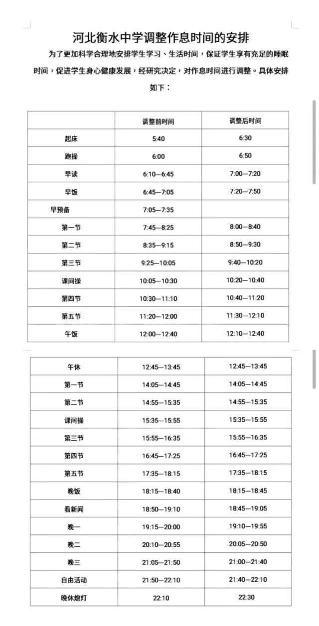 第一个放弃"衡水模式"的竟然是衡水中学!_衡中_调整_作息时间