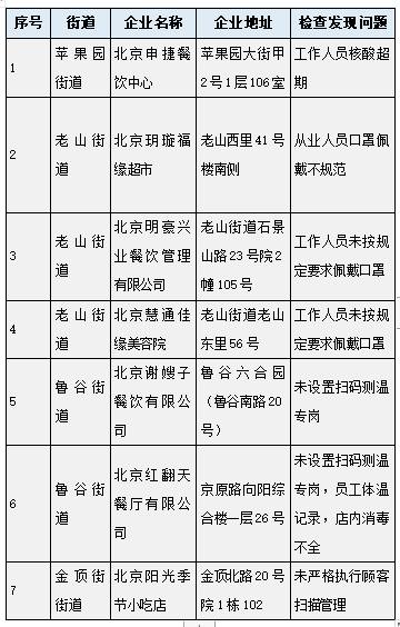 來源 |石景山區市場防疫工作組編輯 | 石景山融媒體中心返回搜狐,查看