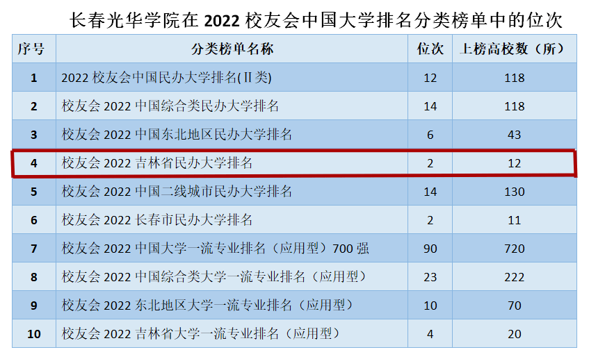 江苏所有大学分数线2021_江苏大学分数线_各大学录取江苏分数线