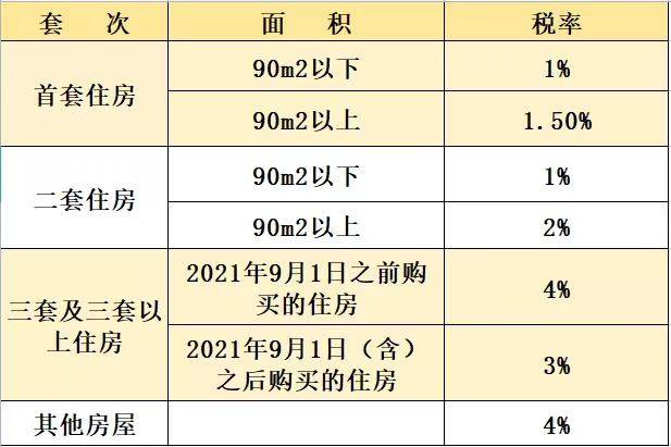 公寓契税多少(商用公寓契税多少)