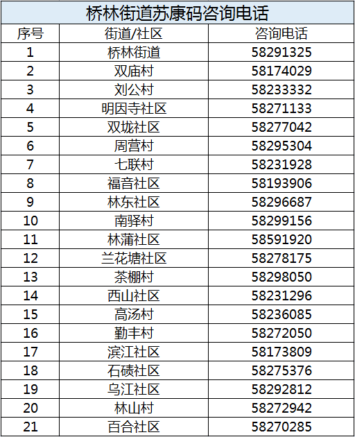 蘇康碼變黃怎麼辦別急看這裡