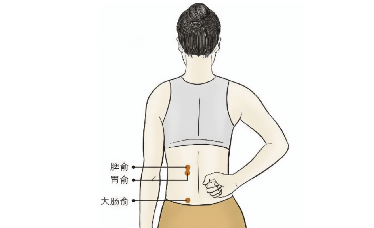 背部大肠经位置图图片