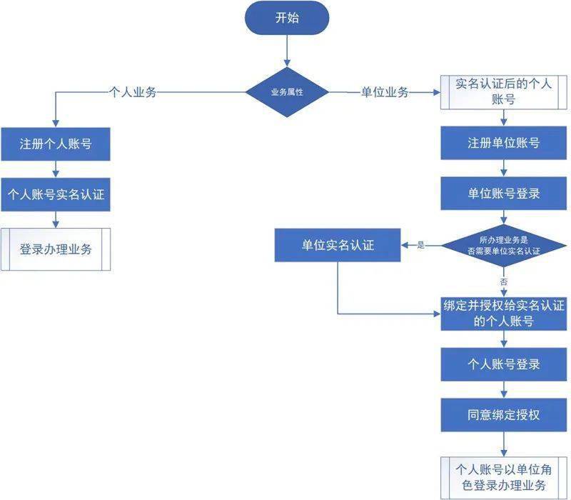 报名倒计时三支一扶招募注册流程及报考指南还没懂