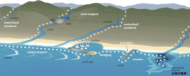 35张经典地质动图!_冰川_构造_板块