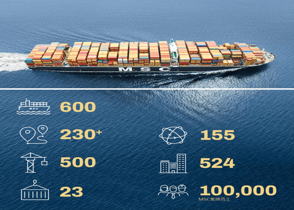 地中海航運再造14艘新巴拿馬型集裝箱船運力已超馬士基10萬teu丨航運