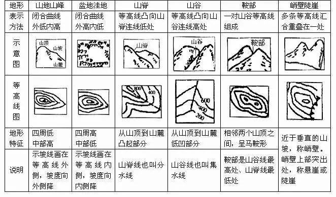 高考地理微专题汇总!