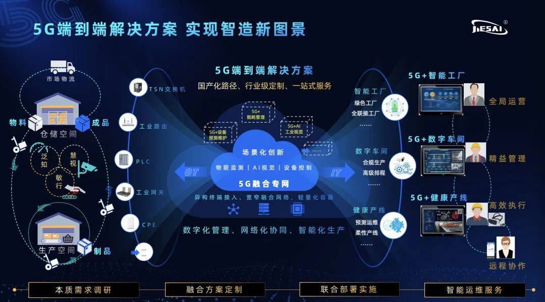 5g小基站大显身手杰赛科技助力制造业数字化转型