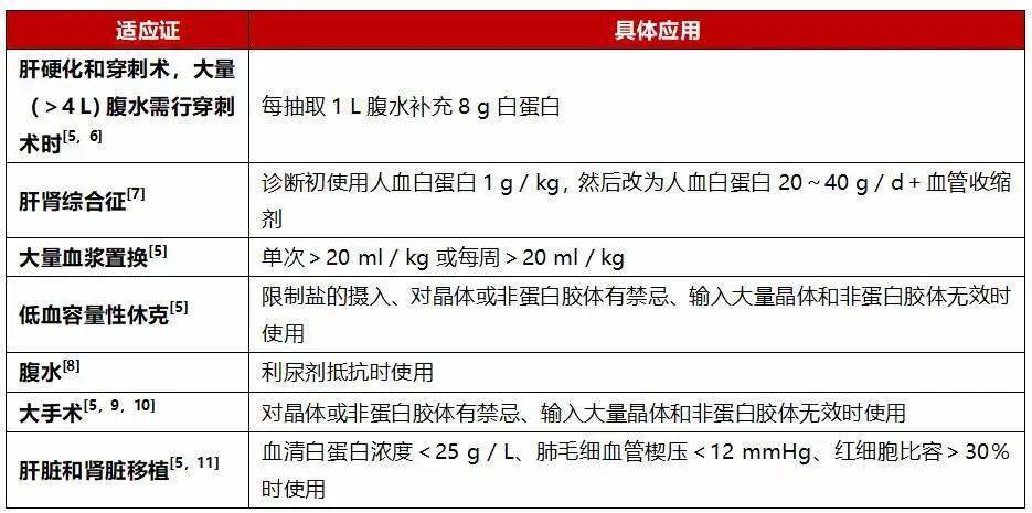 肿瘤患者低白蛋白血症知多少