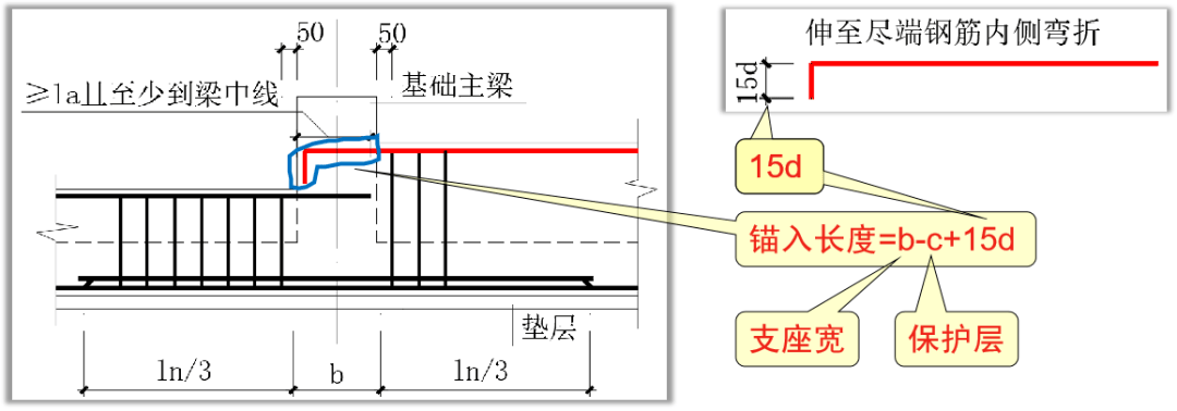 基础次梁变截面构造