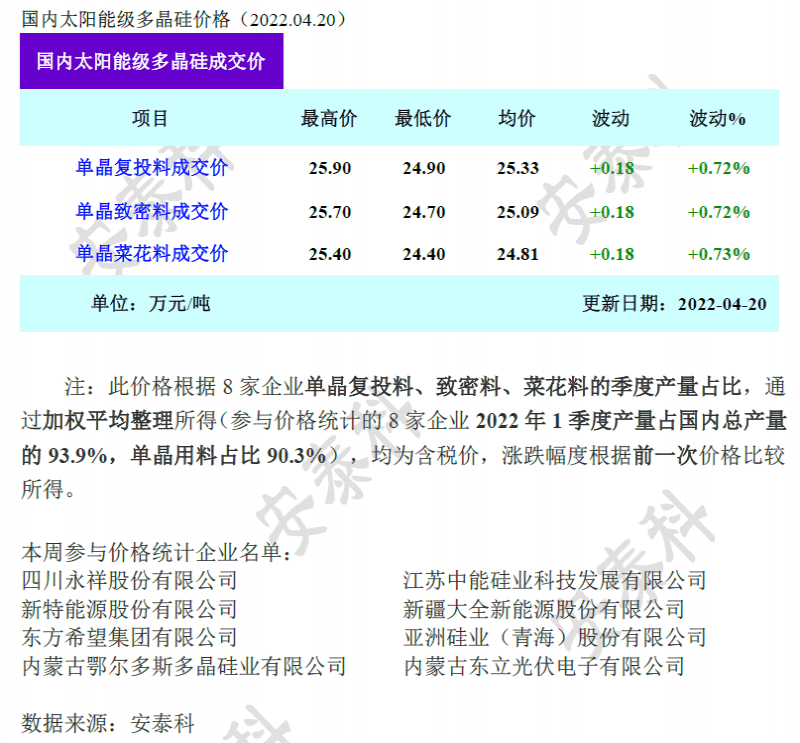 血型价钱排行_2022年“星座&血型”最强运势排行榜公开!金牛座A型血排最后,第1...