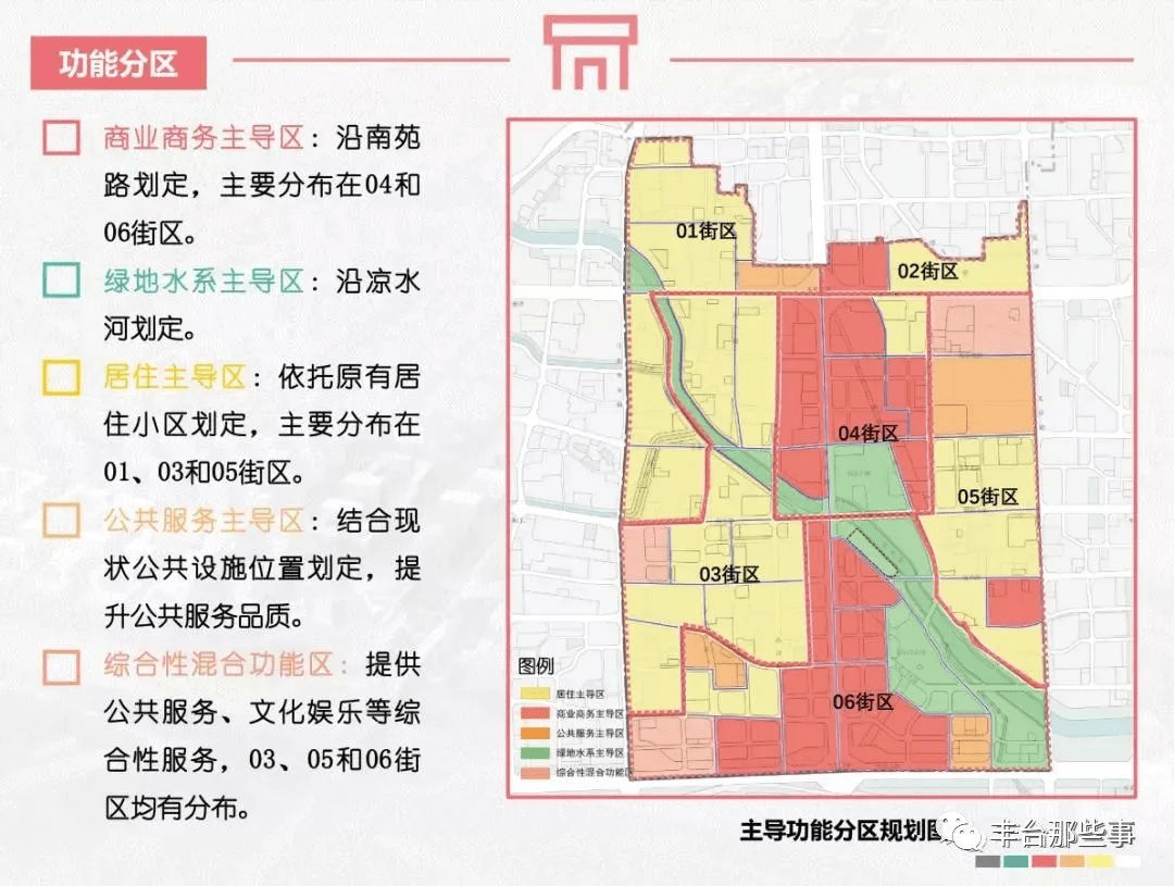 北京大红门西里腾退图片