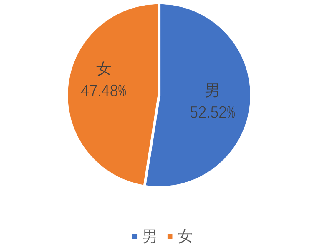 医学定向生6年后怎么办_定向医学生6年后怎么办_定向医学办生后年薪多少