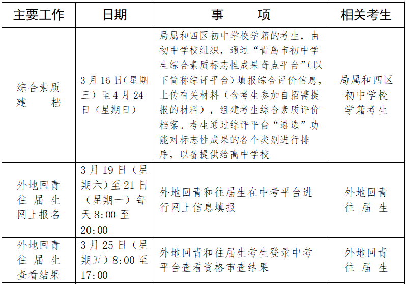 升学2022年青岛市初中学业水平考试科目与时间2022年全市初中学业水平