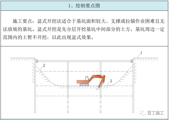 岛式开挖图片