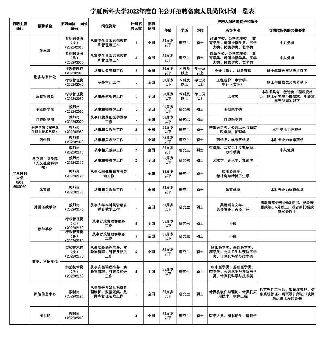 BOB全站宁夏这些单位招人！部分岗位有编制！(图1)