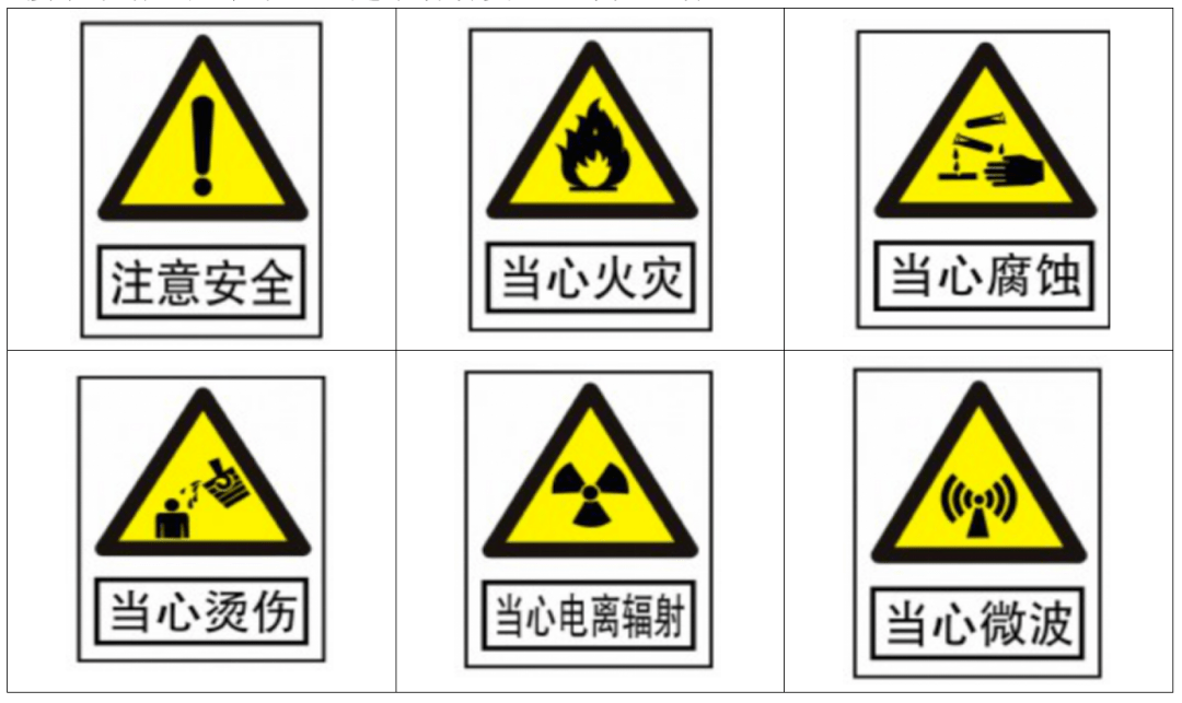 实验室安全教育一安全标识知多少