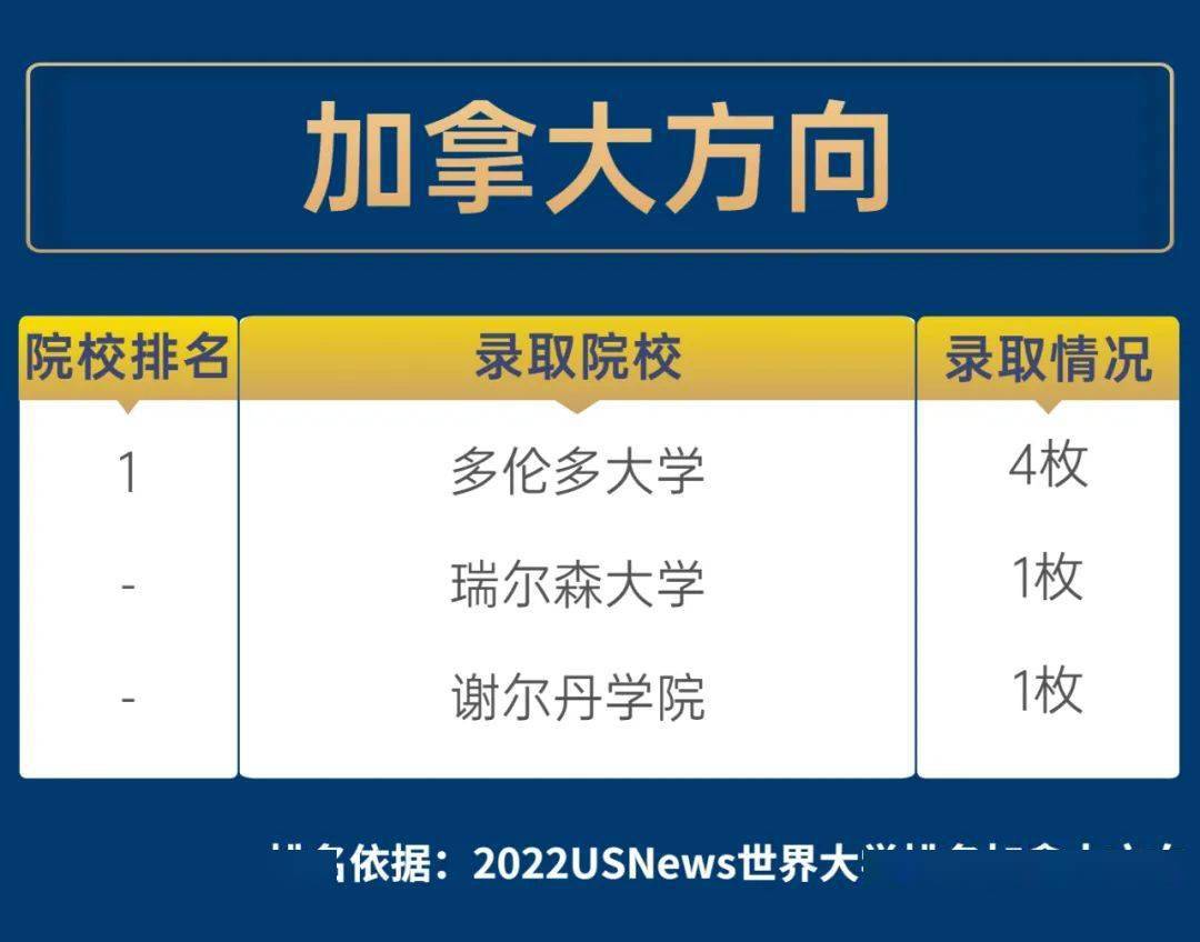 牛青島這所學校畢業生全部被世界排名前100大學錄取