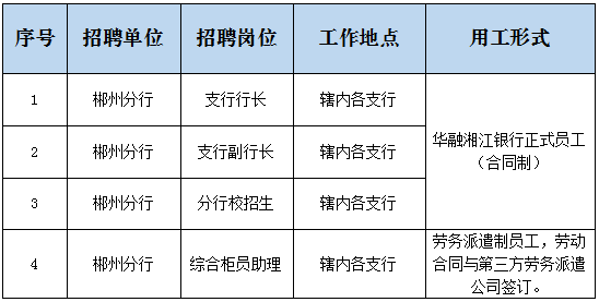 華融湘江銀行2022年上半年公開招聘啟事