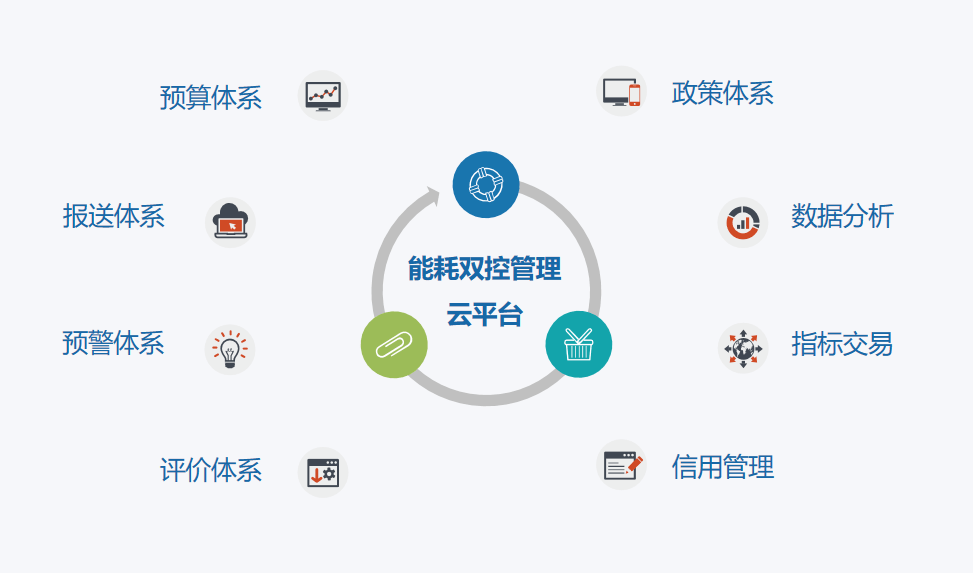 重磅双平台助推双碳目标碳管家智能云平台及能耗双控管理云平台满足碳