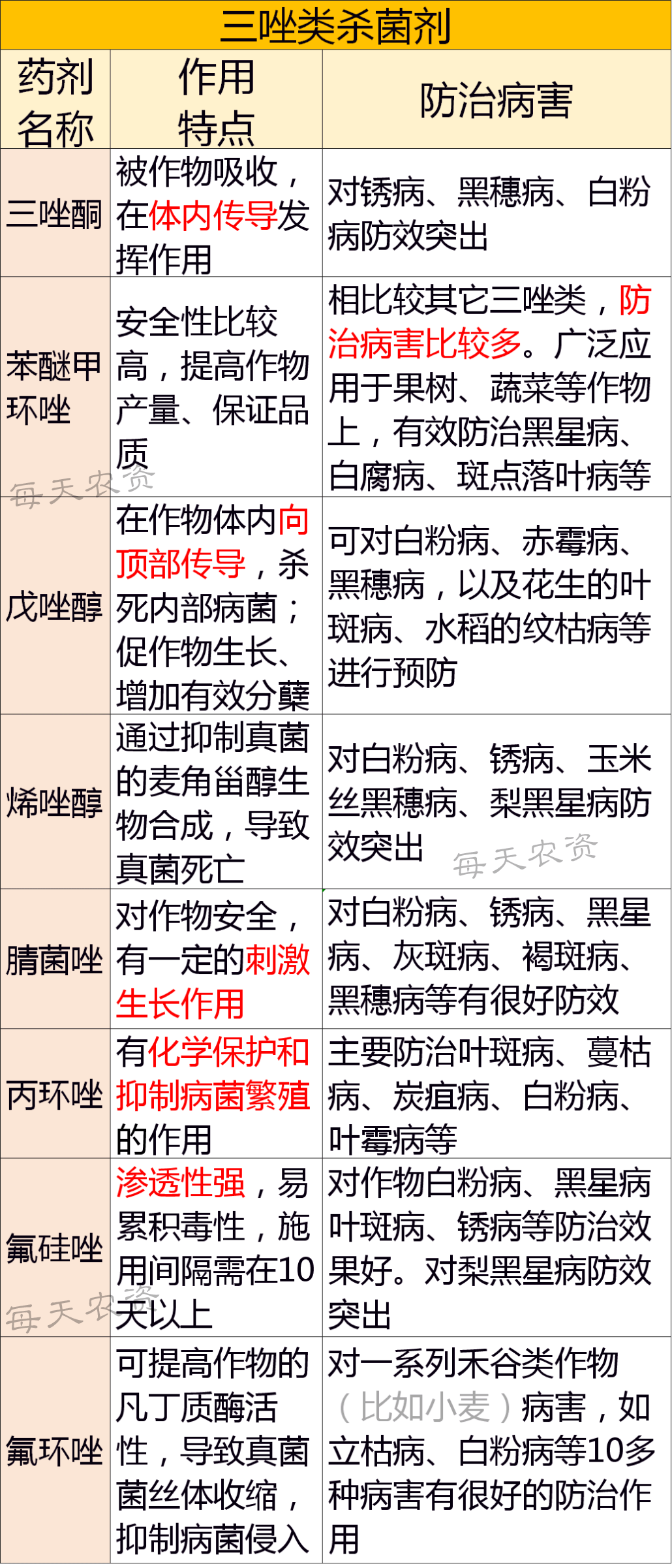 腈菌三唑酮防治对象图片