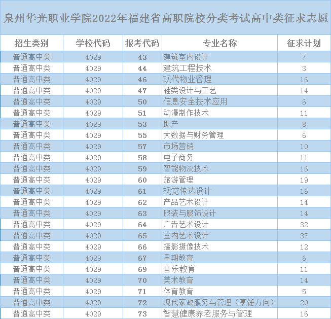 泉州轻工职业学院学费图片