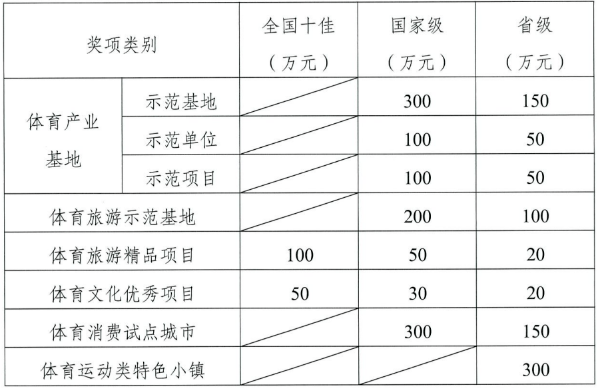 众闻 可能是世界上最快的室内跑道；云南体育产业项目最高补助500万元；《体育场地建设实用指南》出版九游会老哥俱乐部(图4)