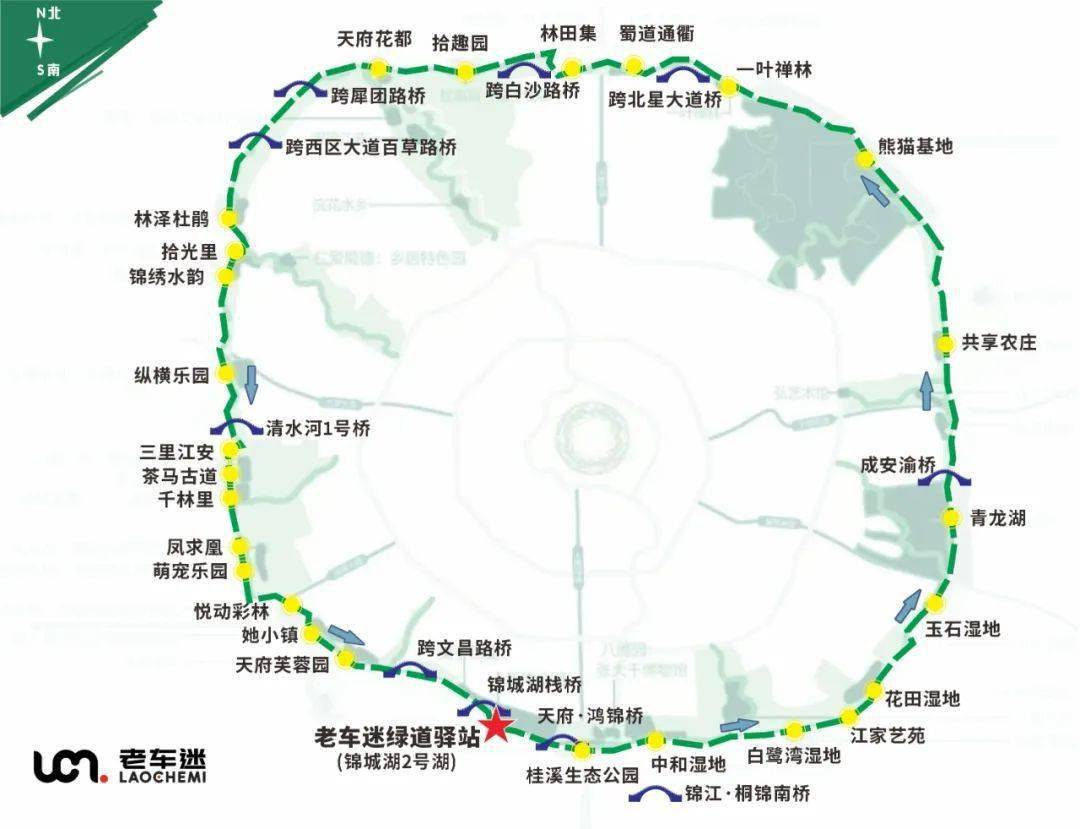 從老車迷綠道驛站(錦城湖)出發50米到環城綠道,沿順時針方向行進,距離