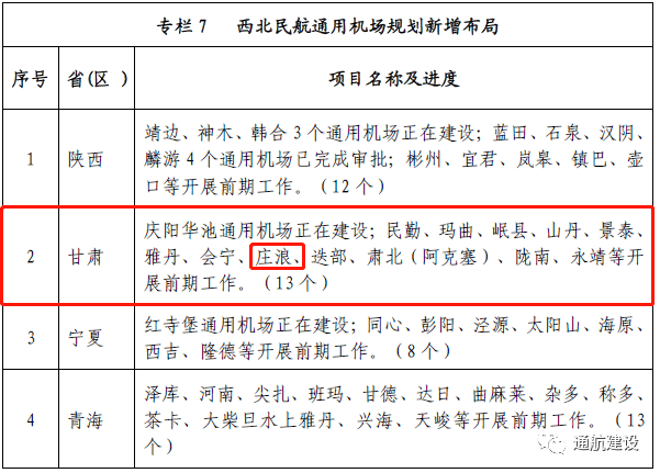 庄浪机场纳入国家最新规划