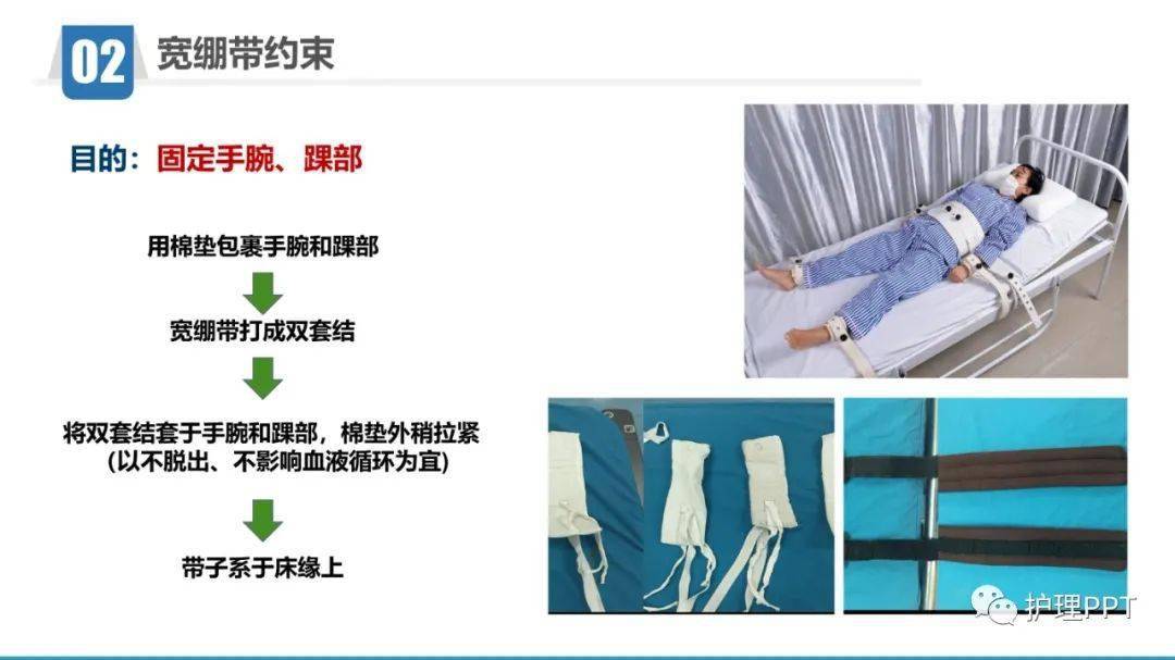 【ppt】约束具的使用制度