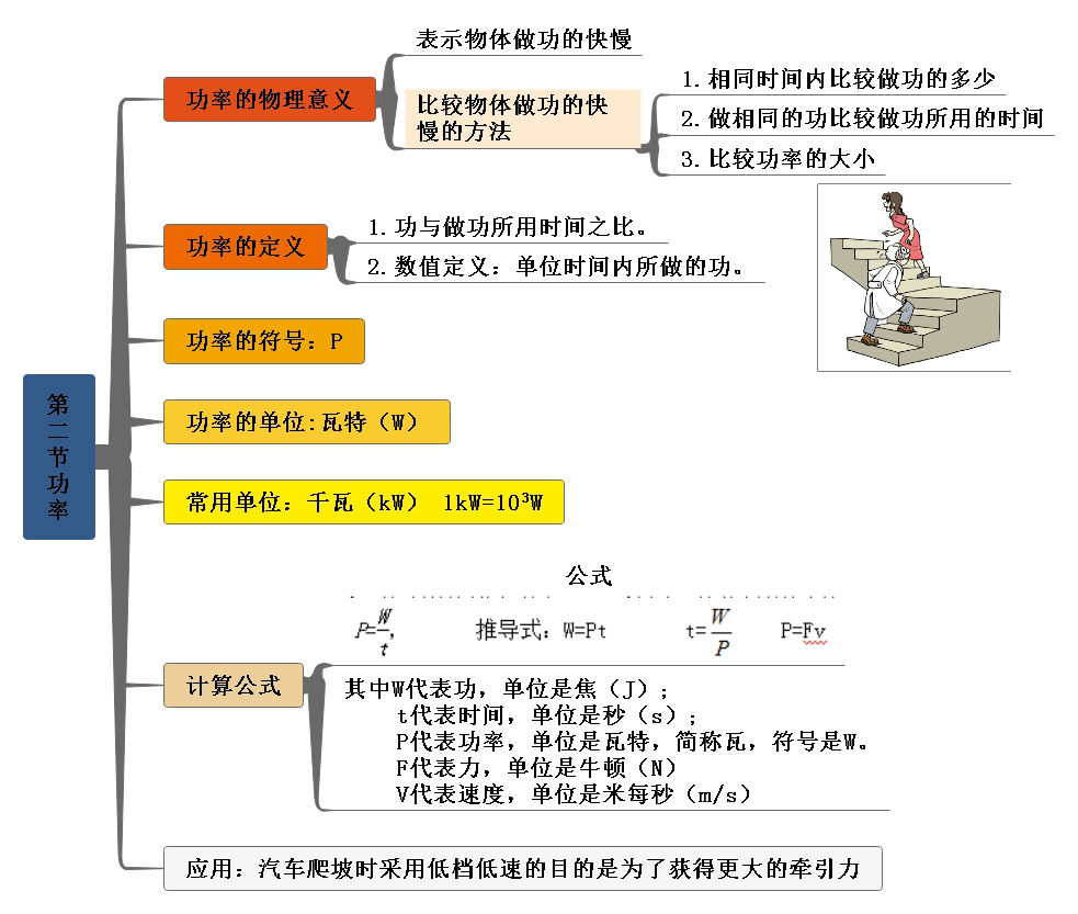 八年級物理下冊思維導圖輕鬆記憶知識點